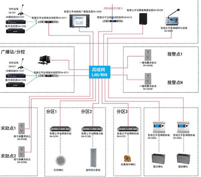 多媒體會議系統方案深度解讀 計算機網絡工程的關鍵視角